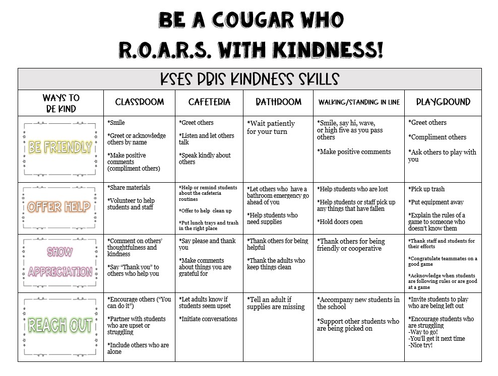 Kindness Matrix